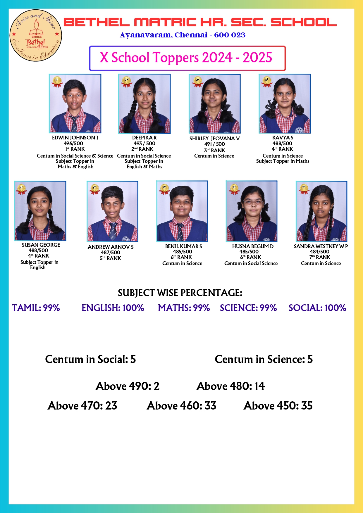 STD X Student Image Left